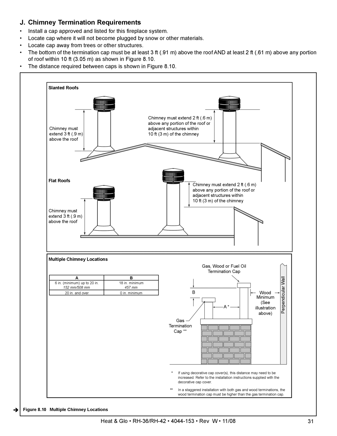 Hearth and Home Technologies RH-36 Series owner manual Chimney Termination Requirements, Flat Roofs 