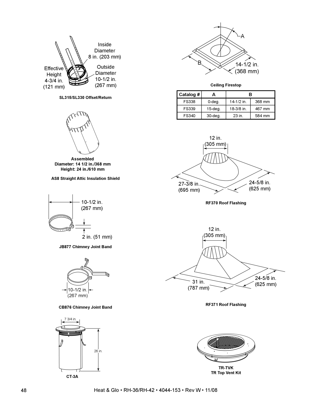 Hearth and Home Technologies RH-36 Series Effective Outside Height Diameter 10-1/2 121 mm 267 mm, 10-1/2 267 mm 