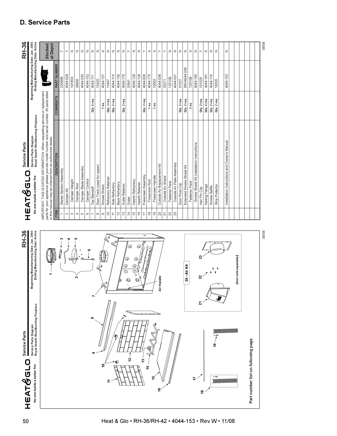 Hearth and Home Technologies RH-36 Series owner manual Parts, Service 