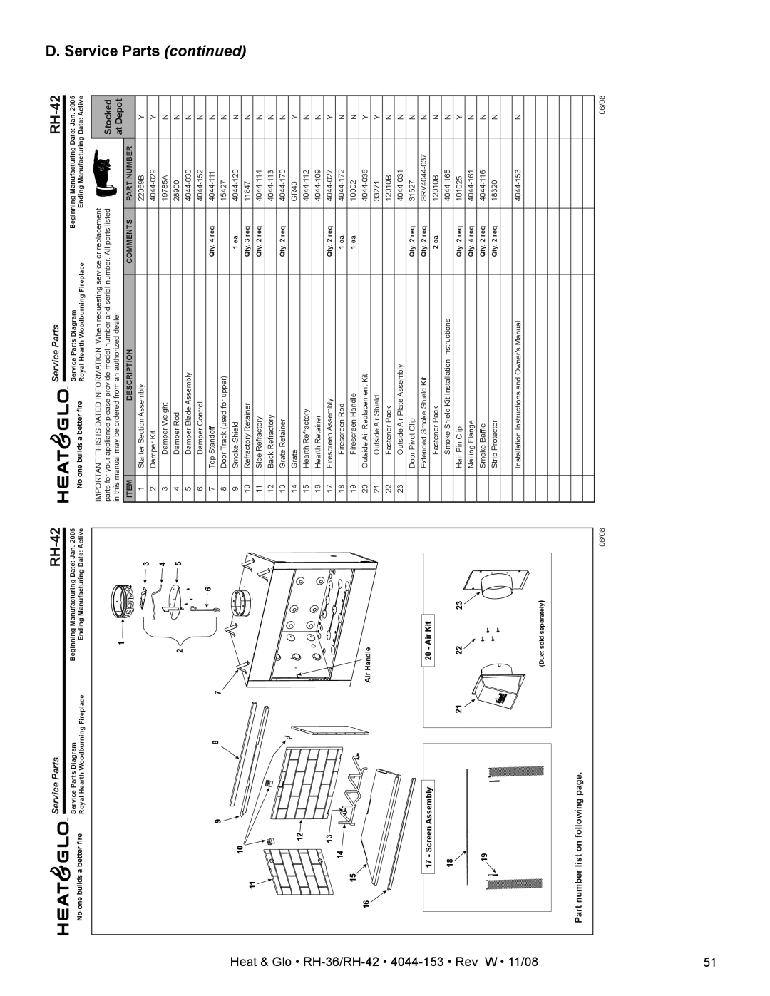 Hearth and Home Technologies RH-36 Series owner manual Heat & Glo RH-36/RH-42 4044-153 Rev, 11/08 