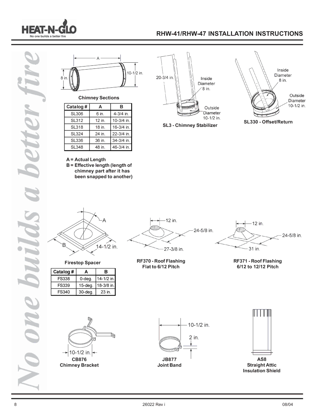 Hearth and Home Technologies RHW-47, RHW-41 operating instructions AS8 