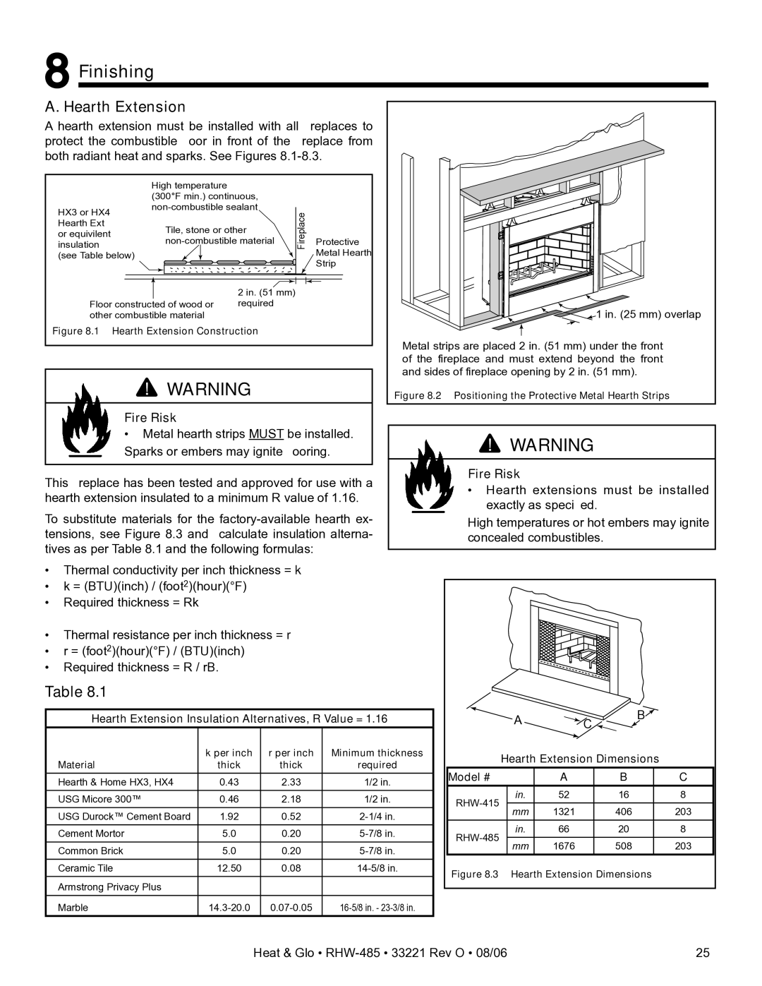 Hearth and Home Technologies RHW-485H owner manual Finishing, Hearth Extension 