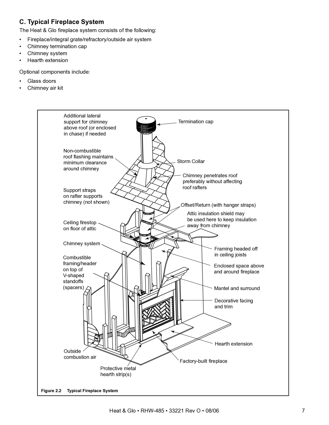 Hearth and Home Technologies RHW-485H owner manual Typical Fireplace System 