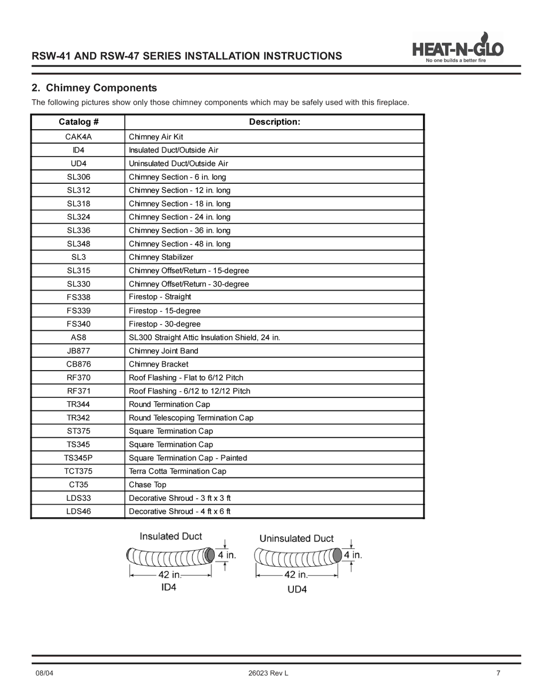 Hearth and Home Technologies RSW-47, RSW-41 manual Chimney Components, CAK4A 