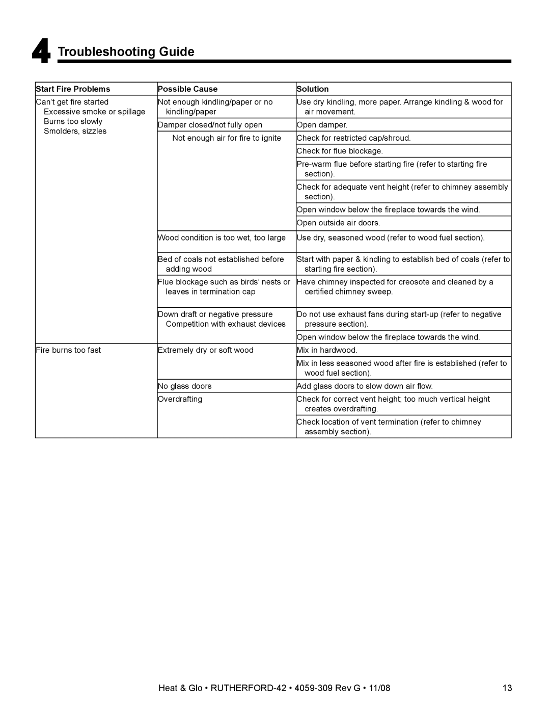 Hearth and Home Technologies RUTHERFORD-42 owner manual Troubleshooting Guide, Start Fire Problems Possible Cause Solution 