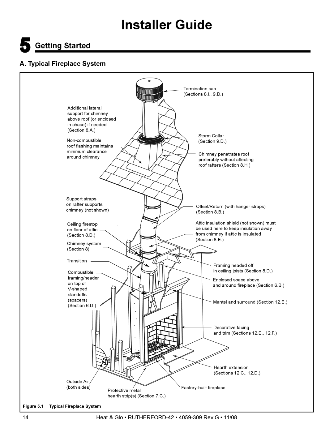 Hearth and Home Technologies RUTHERFORD-42 owner manual Getting Started, Typical Fireplace System 