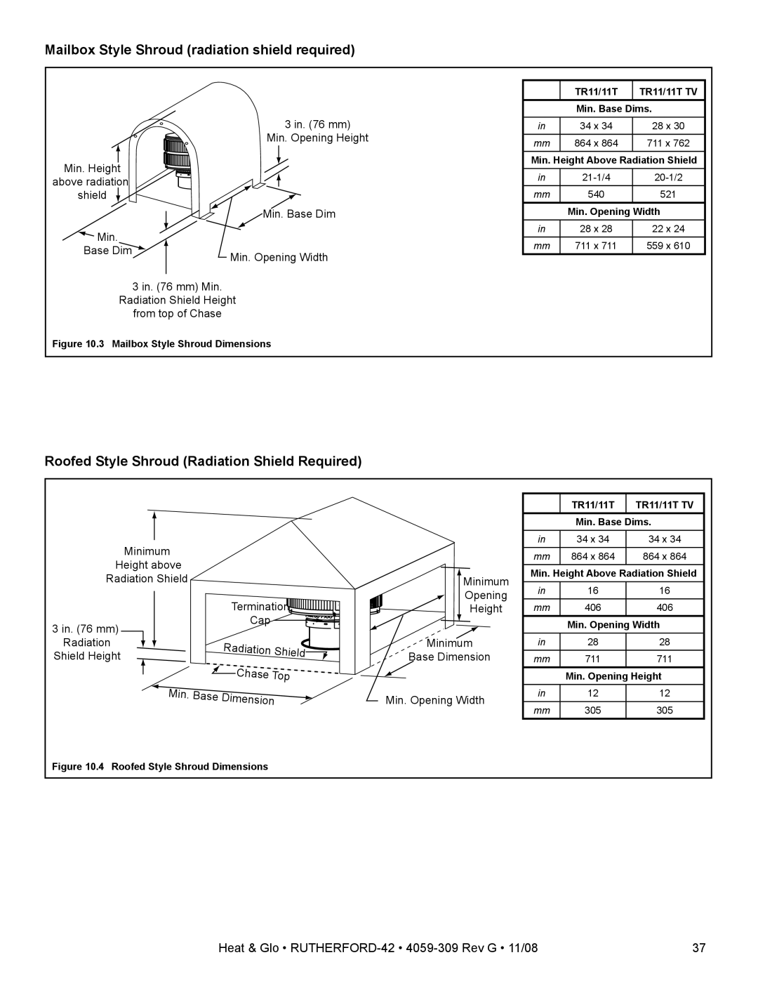 Hearth and Home Technologies RUTHERFORD-42 owner manual Mailbox Style Shroud radiation shield required 