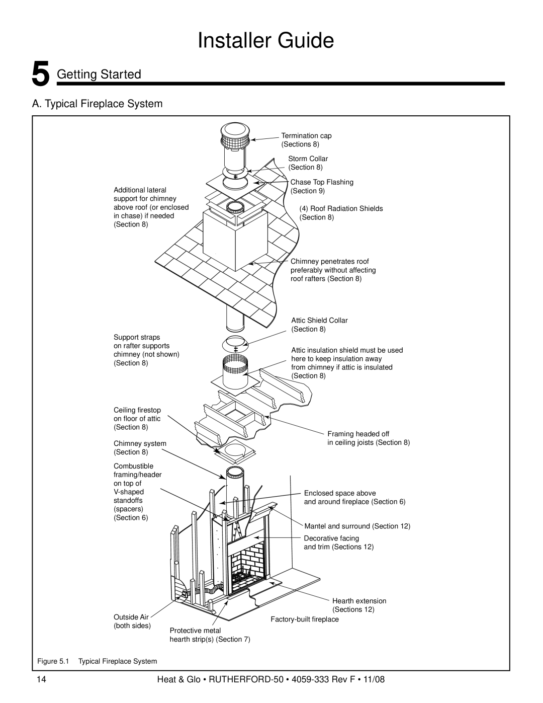 Hearth and Home Technologies RUTHERFORD-50 owner manual Getting Started, Typical Fireplace System 