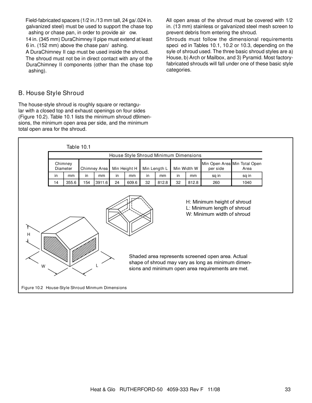 Hearth and Home Technologies RUTHERFORD-50 owner manual House Style Shroud Minimum Dimensions 