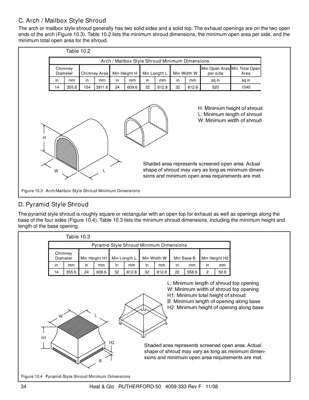 Hearth and Home Technologies RUTHERFORD-50 owner manual Arch / Mailbox Style Shroud, Pyramid Style Shroud 