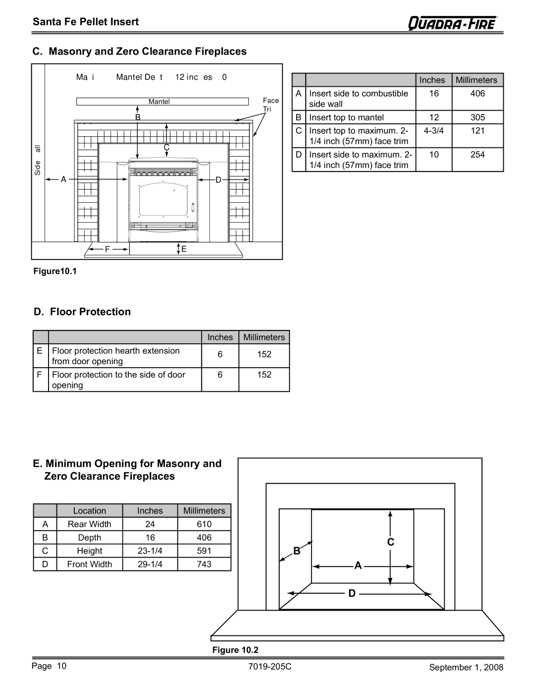 Hearth and Home Technologies SANTAFEI-B Floor Protection, Minimum Opening for Masonry and Zero Clearance Fireplaces 