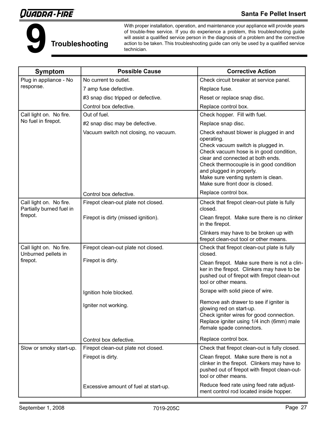 Hearth and Home Technologies SANTAFEI-B owner manual 9Troubleshooting, Symptom, Possible Cause Corrective Action 