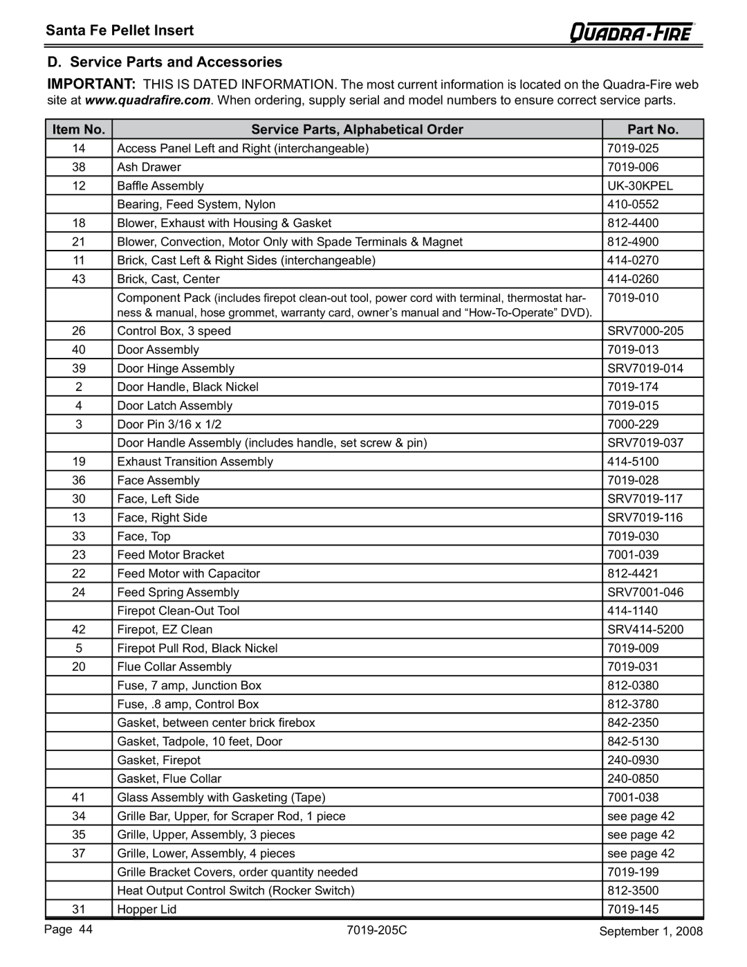 Hearth and Home Technologies SANTAFEI-B owner manual Santa Fe Pellet Insert Service Parts and Accessories 