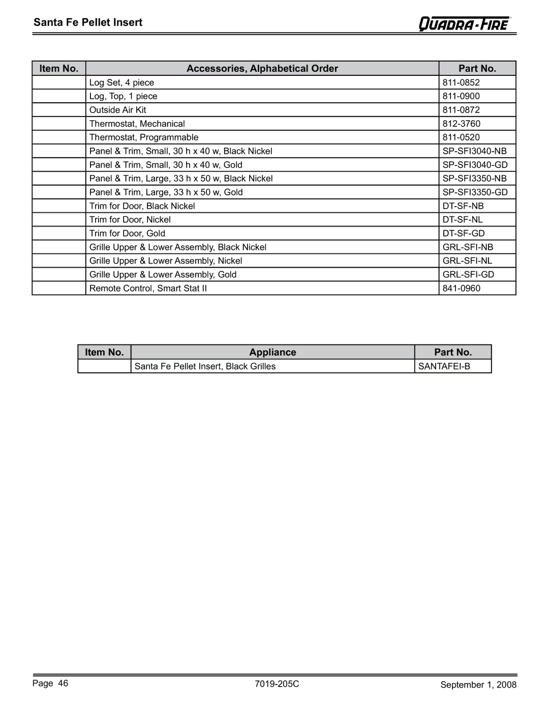 Hearth and Home Technologies SANTAFEI-B owner manual Item No Accessories, Alphabetical Order, Item No Appliance 