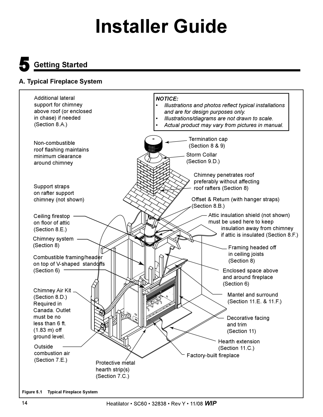 Hearth and Home Technologies SC60 owner manual Getting Started, Typical Fireplace System 