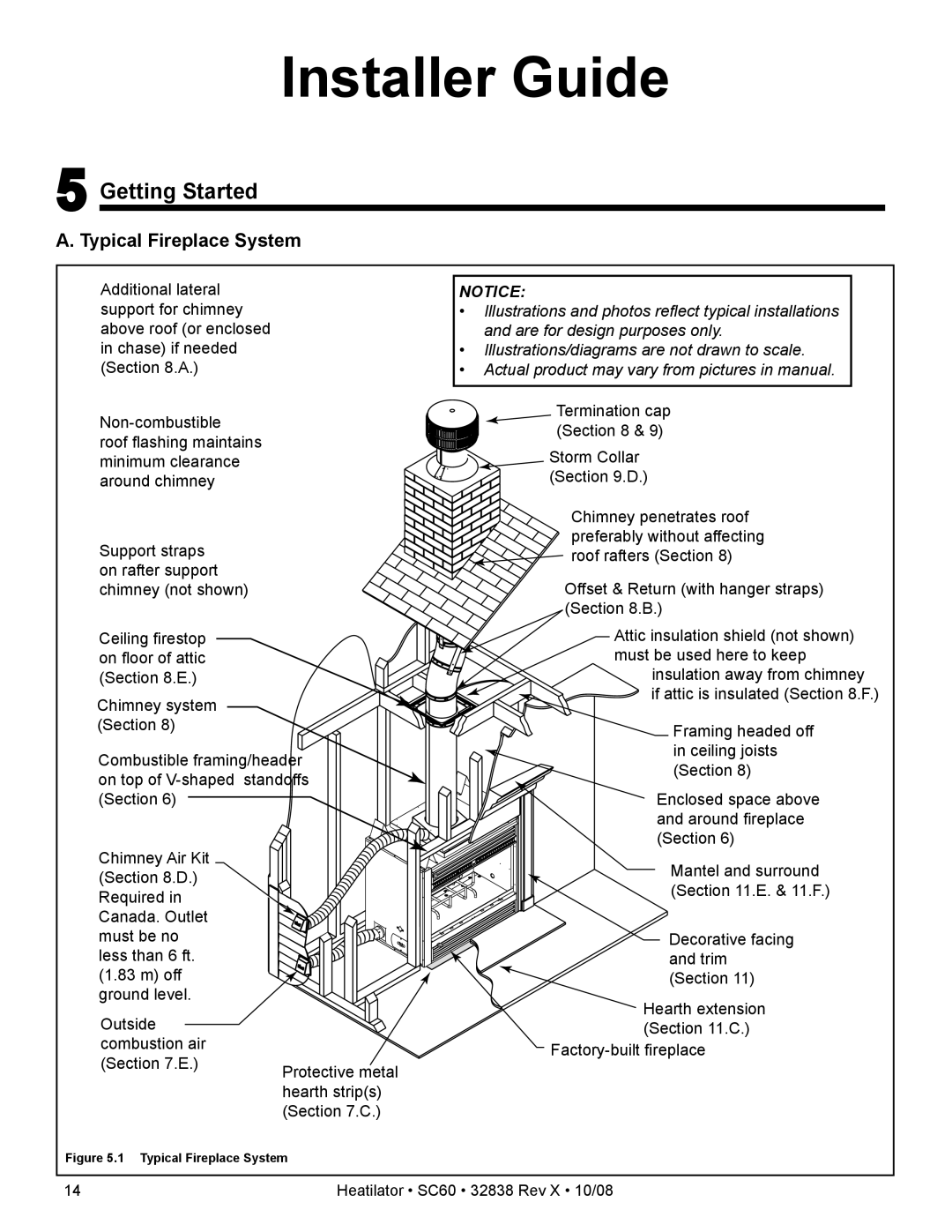 Hearth and Home Technologies SC60 owner manual Getting Started, Typical Fireplace System 