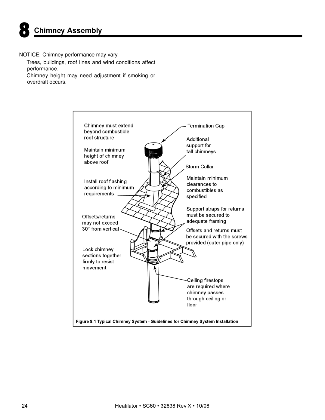 Hearth and Home Technologies SC60 owner manual Chimney Assembly 