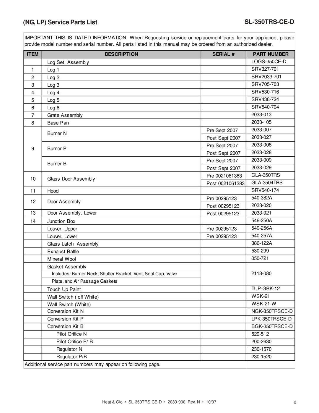 Hearth and Home Technologies SL-350TRS-CE-D manual NG, LP Service Parts List 