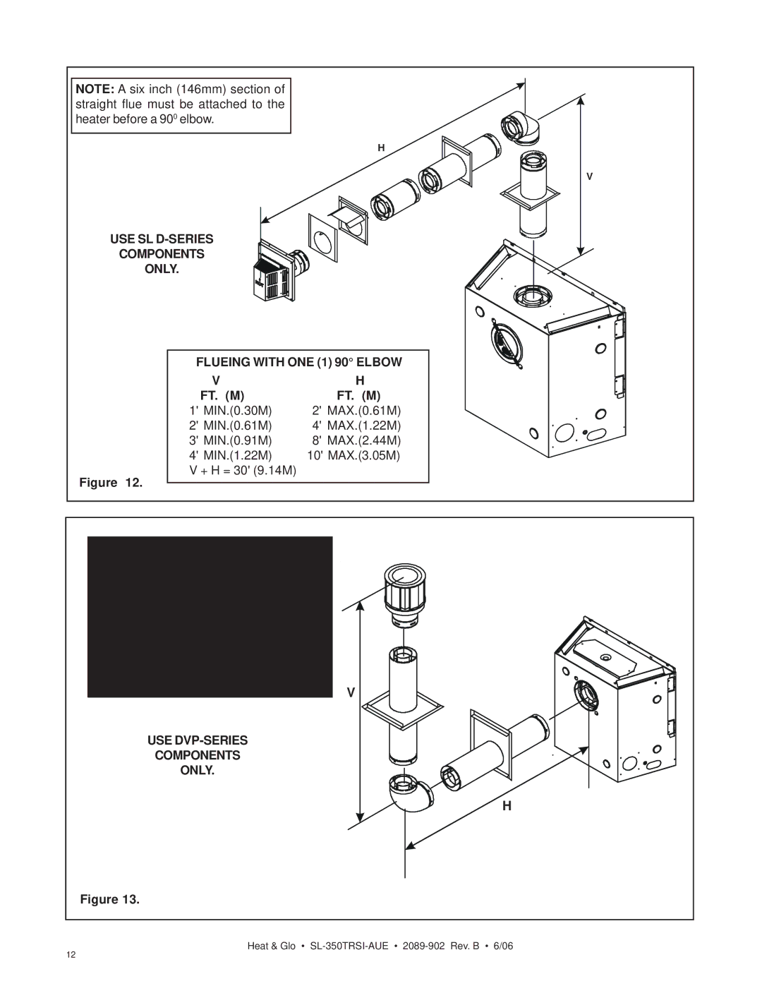 Hearth and Home Technologies SL-350TRSI-AUE manual USE SL D-SERIES Components Only Flueing with ONE 1 90 Elbow, Ft. M 