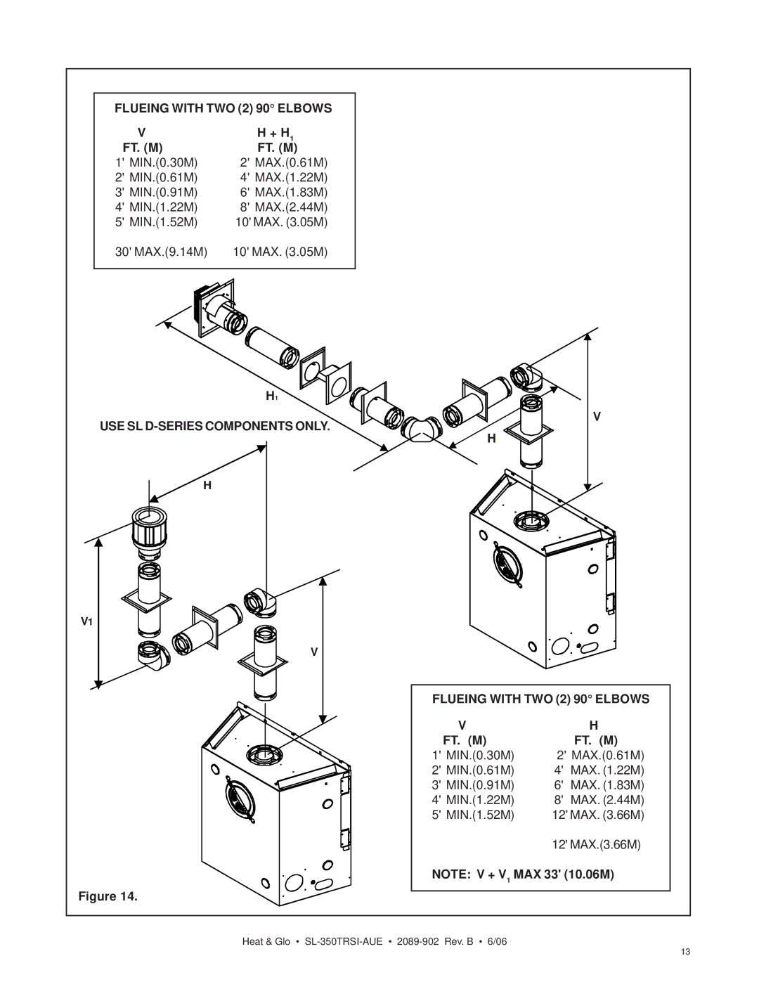 Hearth and Home Technologies SL-350TRSI-AUE manual Flueing with TWO 2 90 Elbows, + H Ft. M 