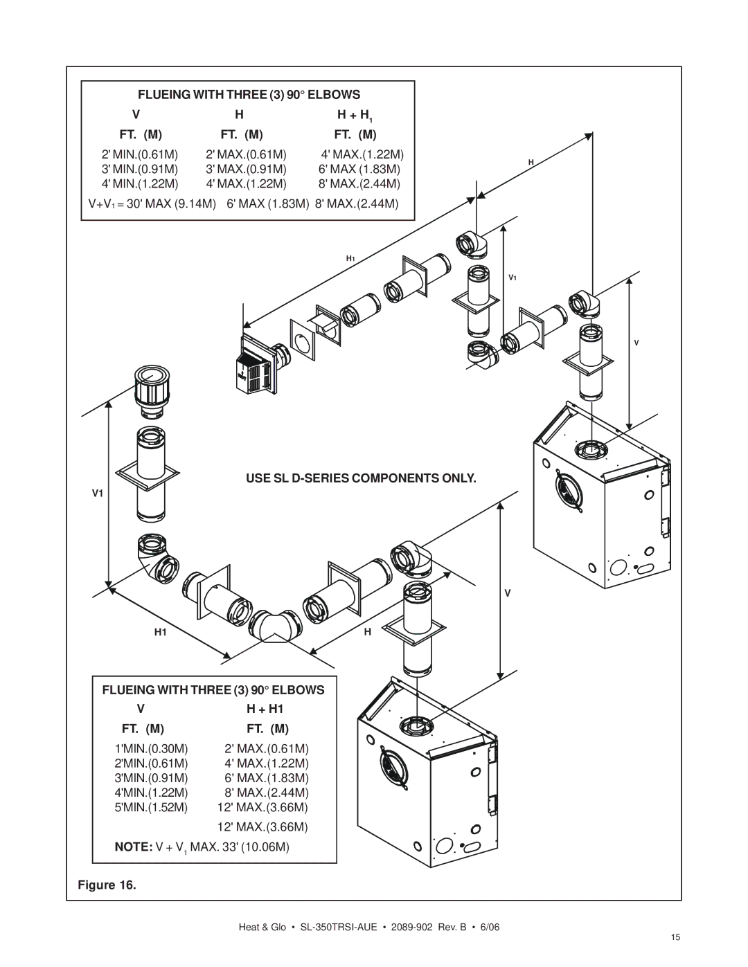 Hearth and Home Technologies SL-350TRSI-AUE manual Flueing with Three 3 90 Elbows, + H1 FT. M 