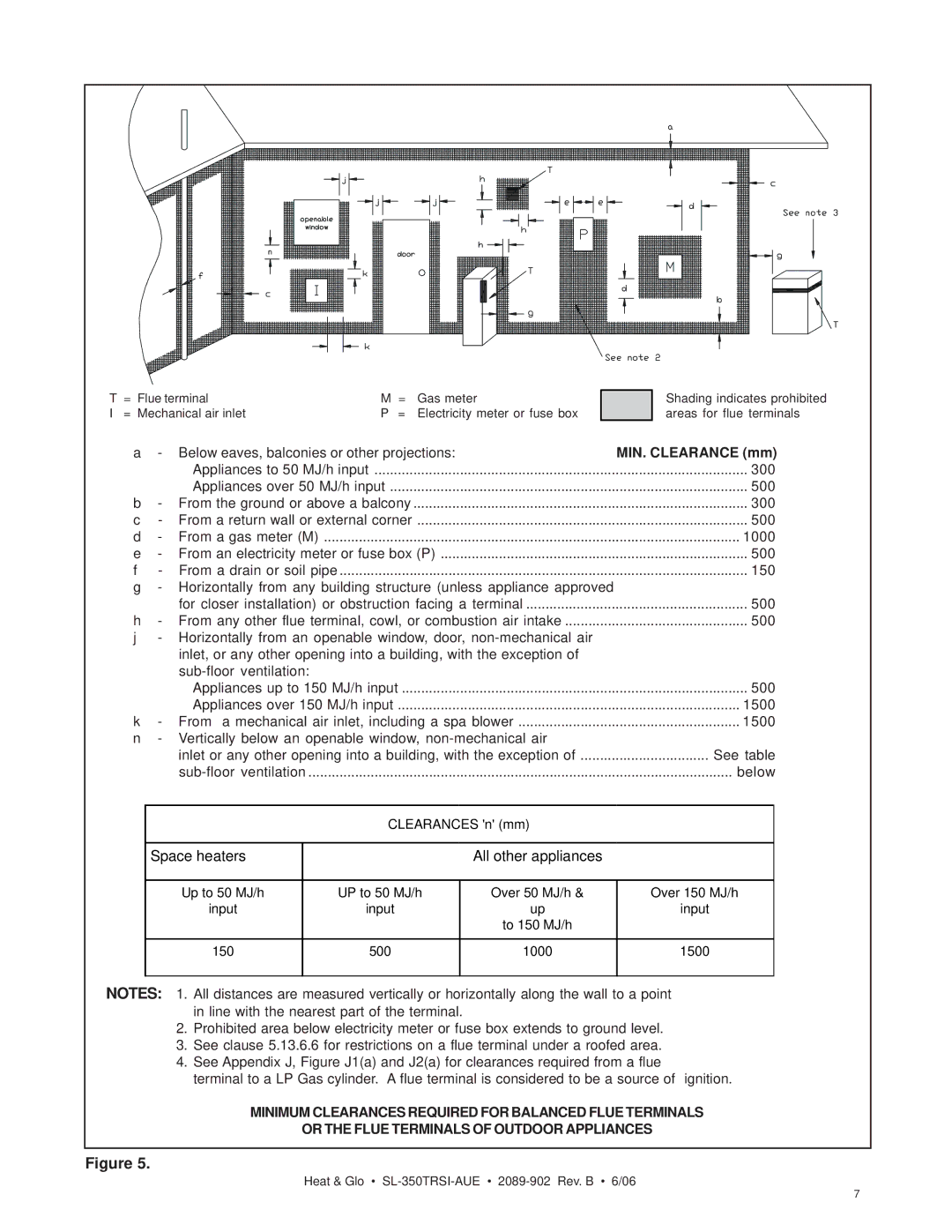 Hearth and Home Technologies SL-350TRSI-AUE manual Space heaters 