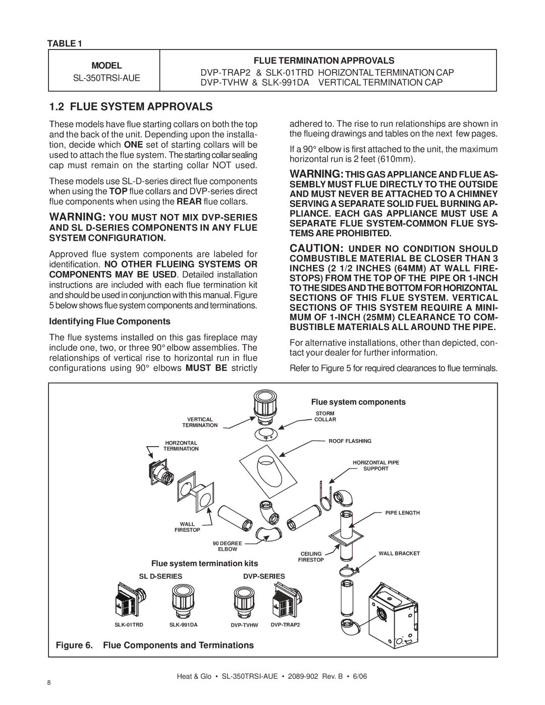 Hearth and Home Technologies SL-350TRSI-AUE manual Flue System Approvals, Model Flue Termination Approvals 