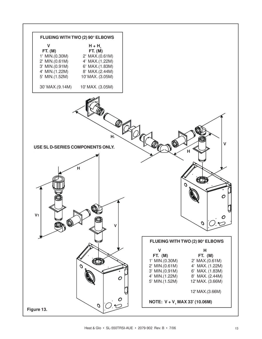 Hearth and Home Technologies SL-550TRSI-AUE manual Flueing with TWO 2 90 Elbows, + H Ft. M, Ft. V M Ft. Hm 