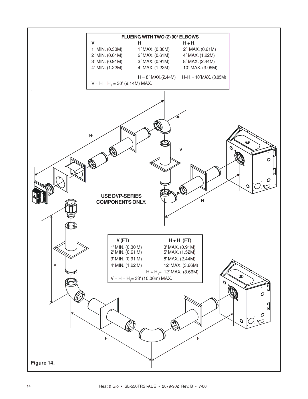 Hearth and Home Technologies SL-550TRSI-AUE manual Flueing with TWO 2 90 Elbows 