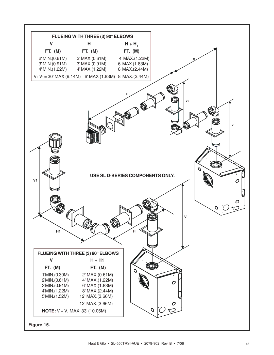 Hearth and Home Technologies SL-550TRSI-AUE manual Flueing with Three 3 90 Elbows, + H1 FT. M 