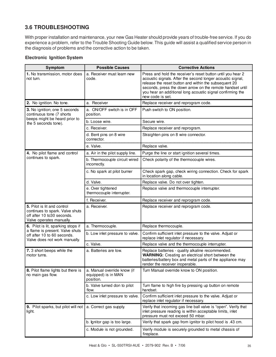 Hearth and Home Technologies SL-550TRSI-AUE manual Troubleshooting, Electronic Ignition System 