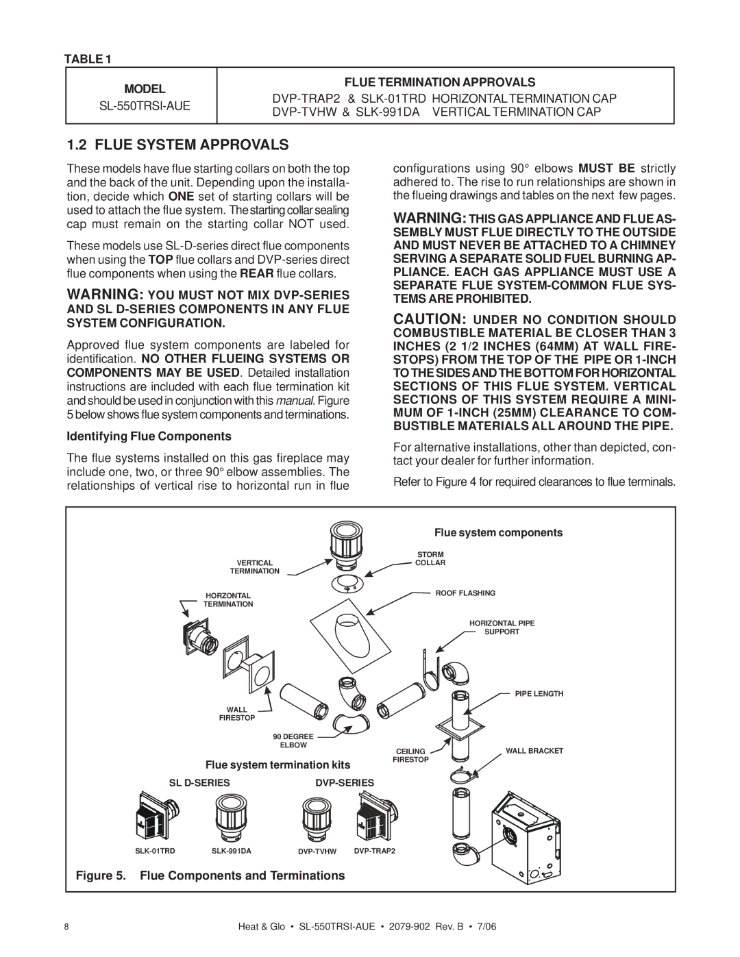 Hearth and Home Technologies SL-550TRSI-AUE manual Flue System Approvals, Model Flue Termination Approvals 