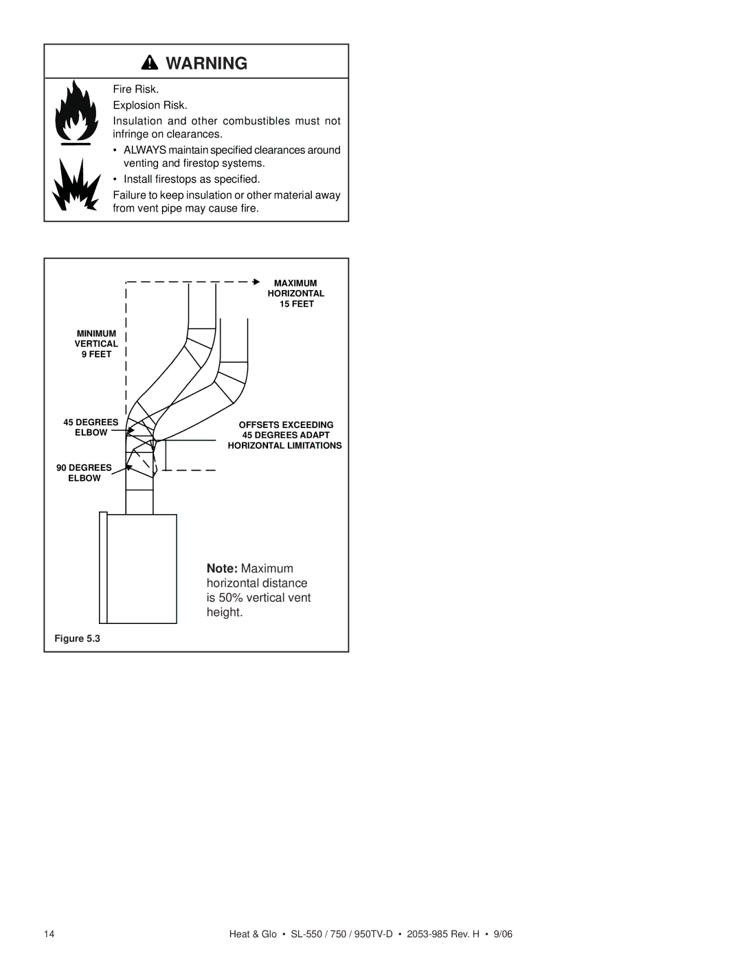 Hearth and Home Technologies SL-950TV-IPI-D, SL-550TV-D, SL-750TV-IPI-D, SL-950TV-D, SL-550TV-IPI-D Minimum Vertical Feet 