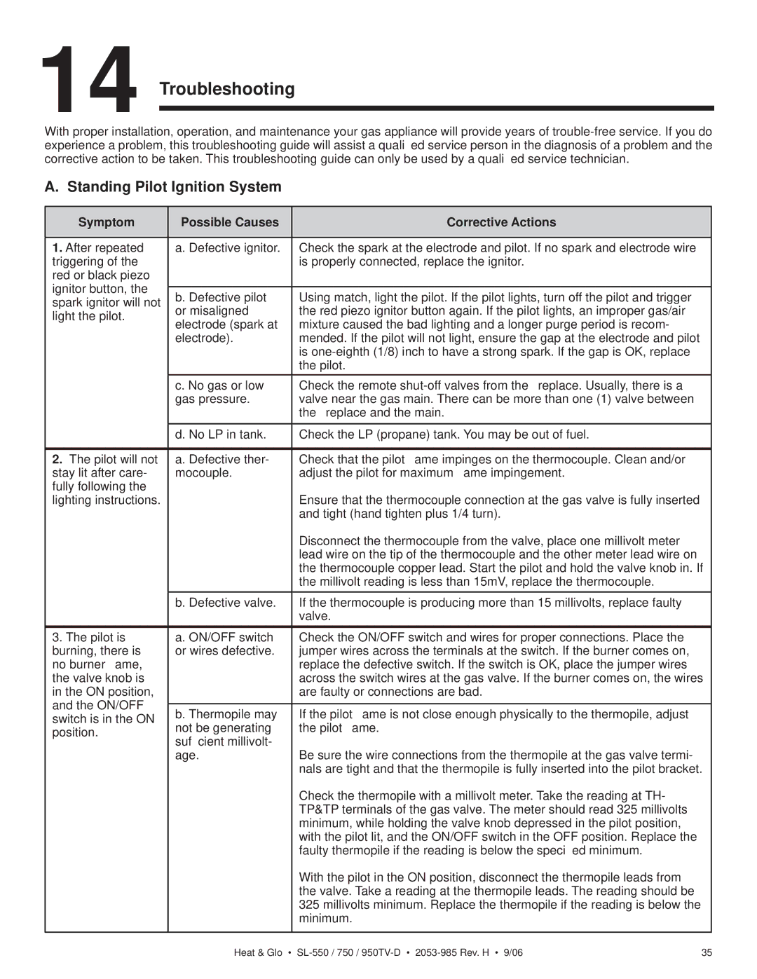 Hearth and Home Technologies SL-750TV-D, SL-550TV-D, SL-750TV-IPI-D Troubleshooting, Standing Pilot Ignition System 