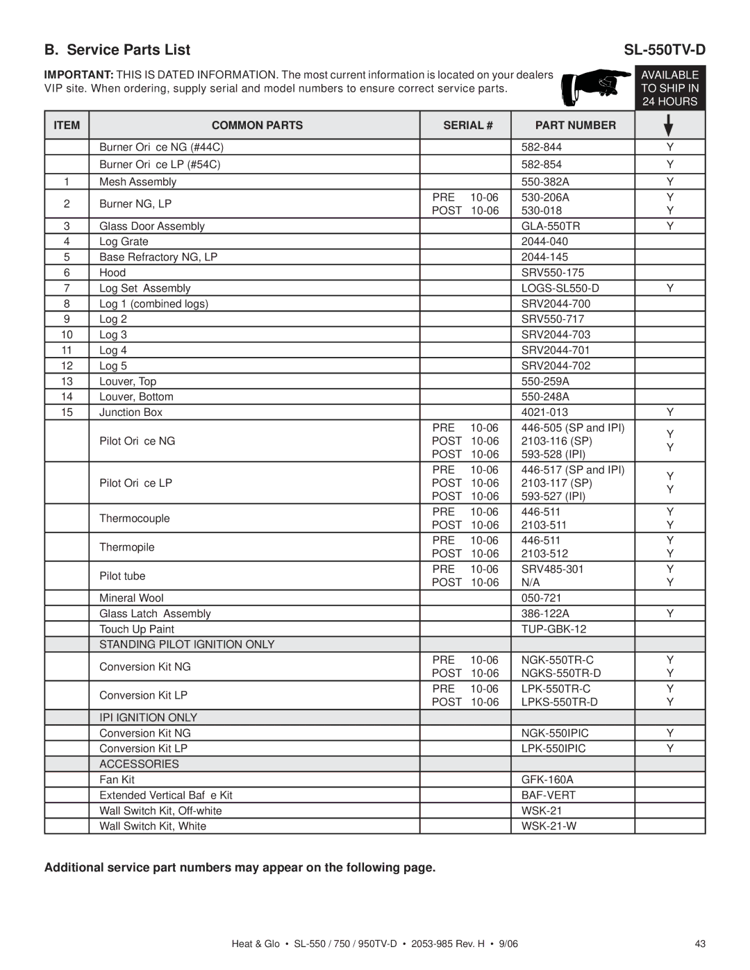 Hearth and Home Technologies SL-750TV-IPI-D, SL-550TV-D, SL-950TV-IPI-D, SL-950TV-D, SL-550TV-IPI-D Service Parts List 