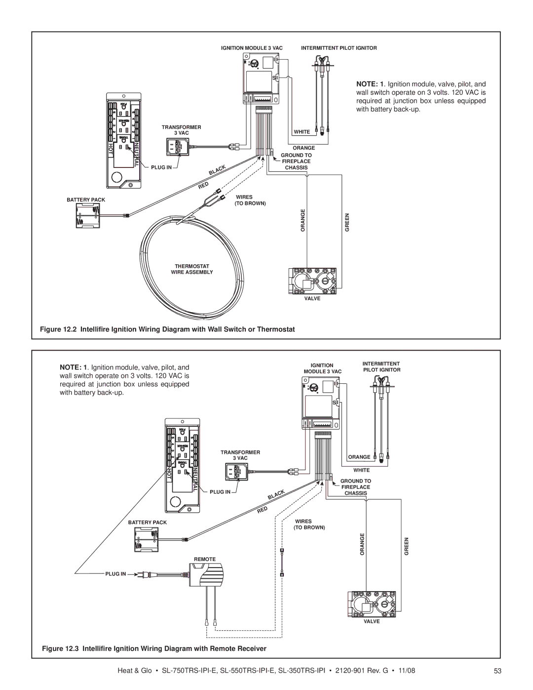 Hearth and Home Technologies SL-550TRS-E, SL-750TRS-E owner manual Intelliﬁre Ignition Wiring Diagram with Remote Receiver 