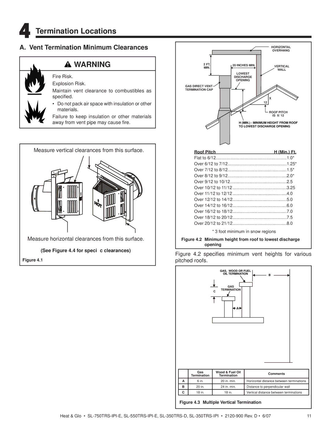 Hearth and Home Technologies SL-350TRS-IPI, SL-750TRS-IPI-E Termination Locations, Vent Termination Minimum Clearances 