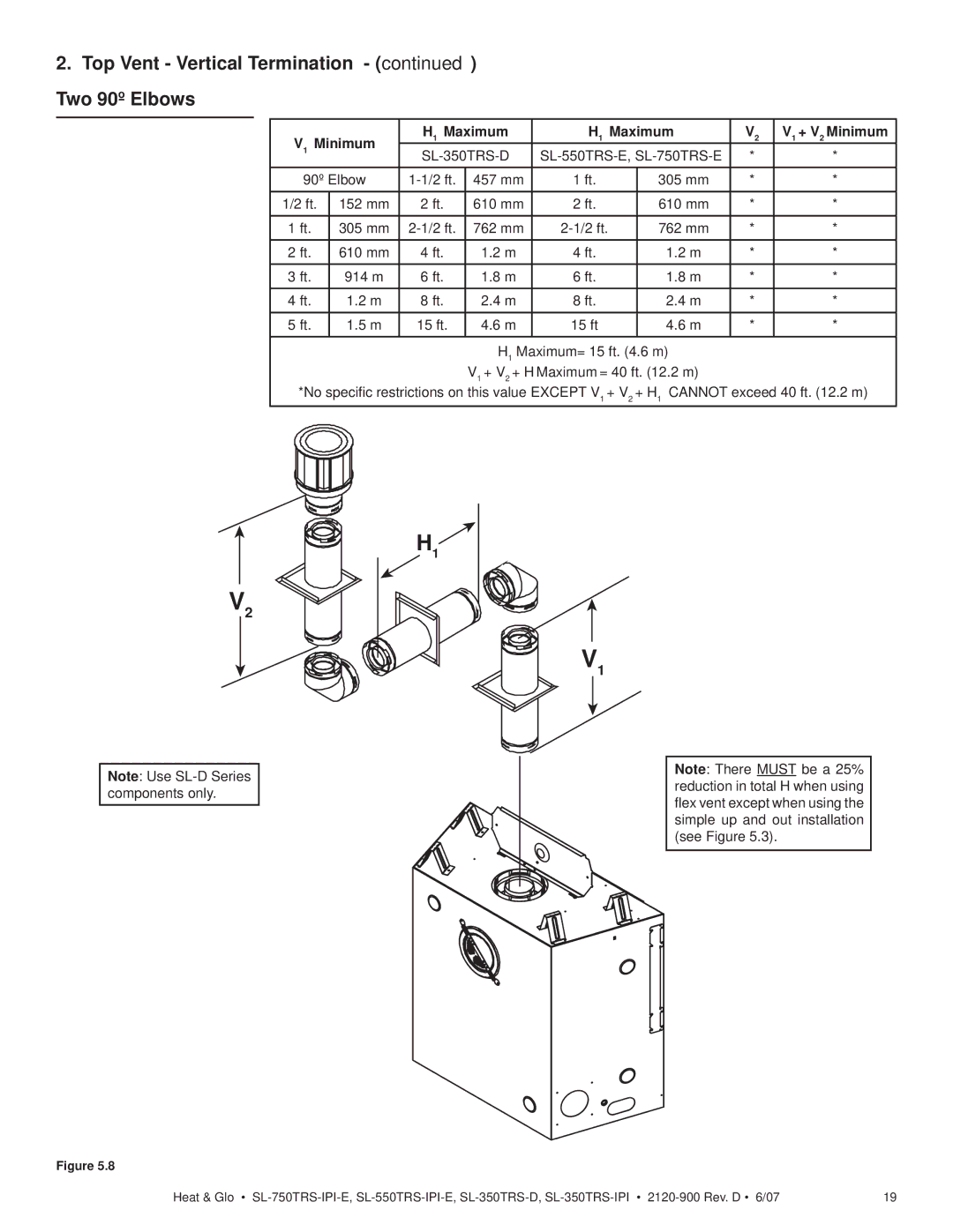 Hearth and Home Technologies SL-350TRS-IPI Top Vent Vertical Termination Two 90º Elbows, Minimum Maximum + V 2 Minimum 