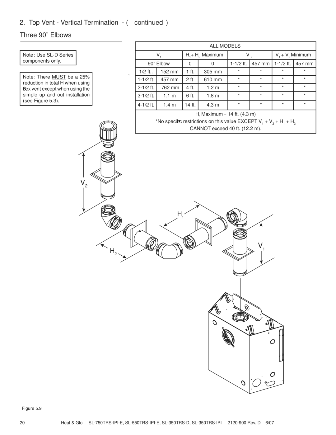 Hearth and Home Technologies SL-750TRS-IPI-E, SL-350TRS-D owner manual Top Vent Vertical Termination Three 90º Elbows, H2V1 