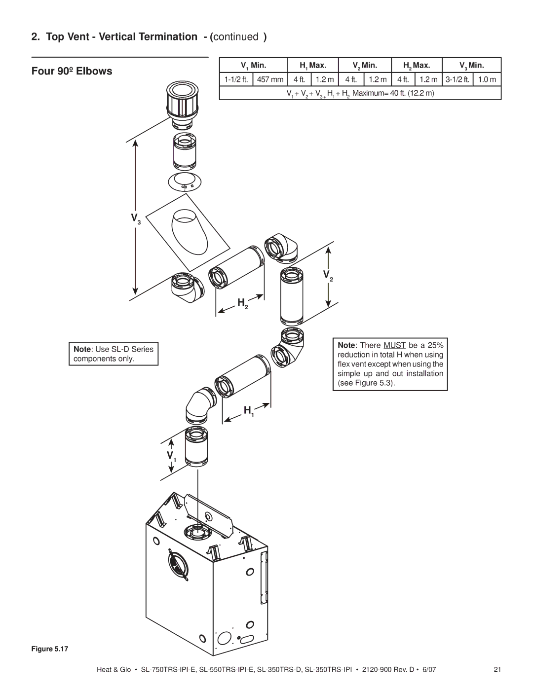 Hearth and Home Technologies SL-350TRS-D Top Vent Vertical Termination Four 90º Elbows, V1 Min H1 Max V2 Min H2 Max V3 Min 