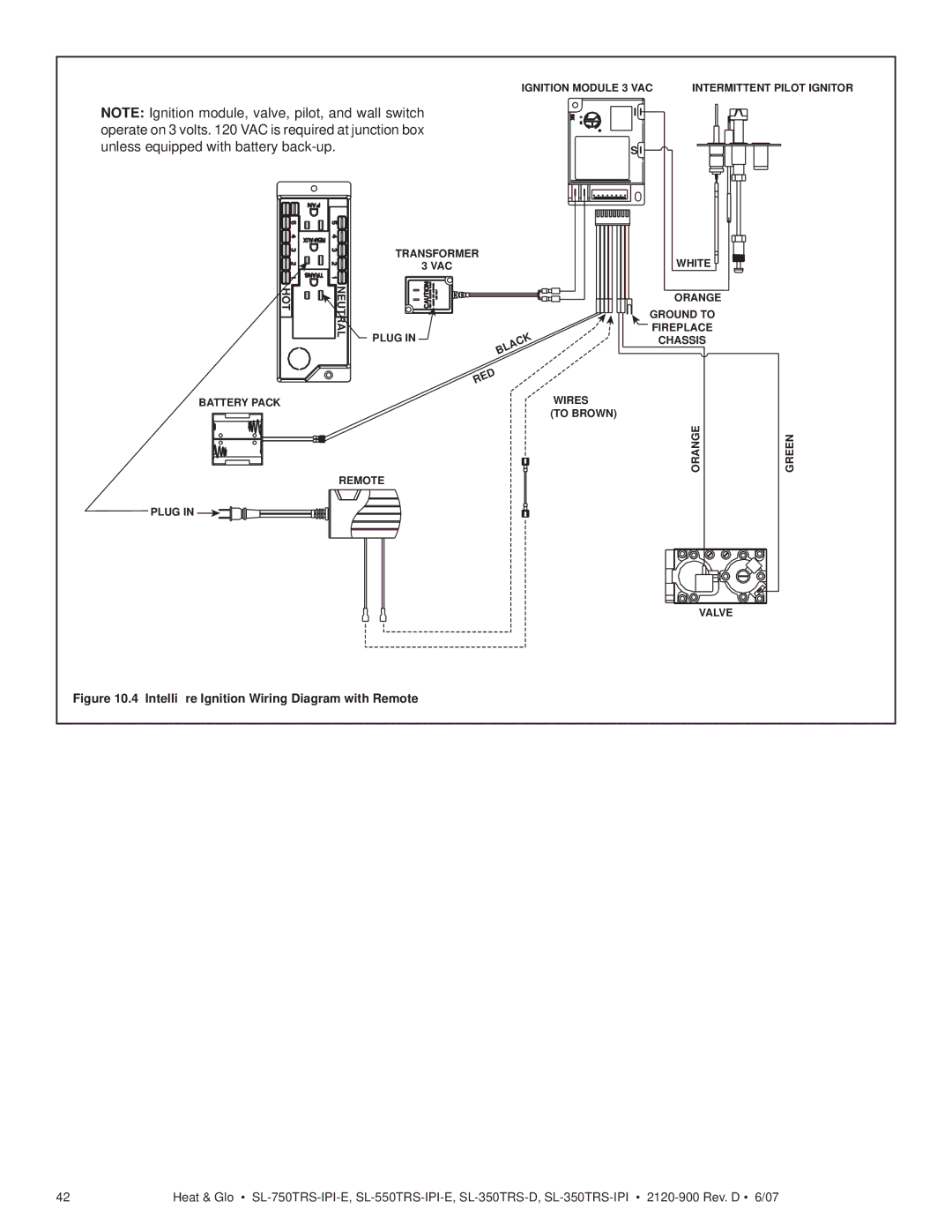 Hearth and Home Technologies SL-550TRS-IPI-E, SL-750TRS-IPI-E, SL-350TRS-D Intelliﬁre Ignition Wiring Diagram with Remote 