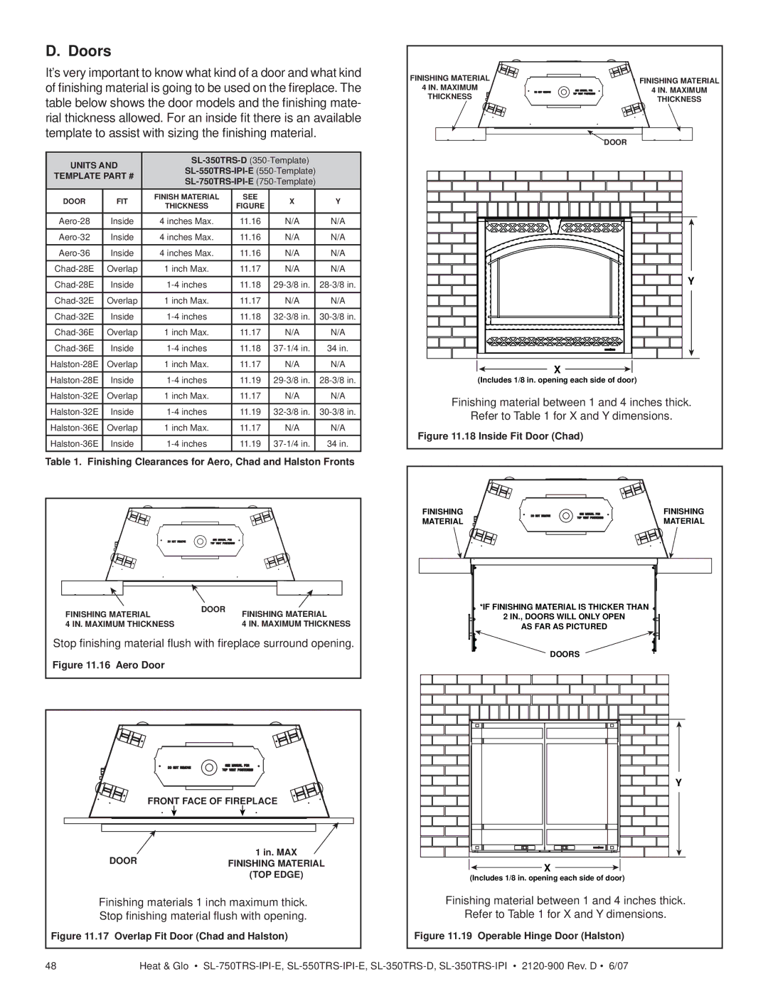 Hearth and Home Technologies SL-750TRS-IPI-E, SL-550TRS-IPI-E, SL-350TRS-IPI owner manual Doors, SL-350TRS-D350-Template 