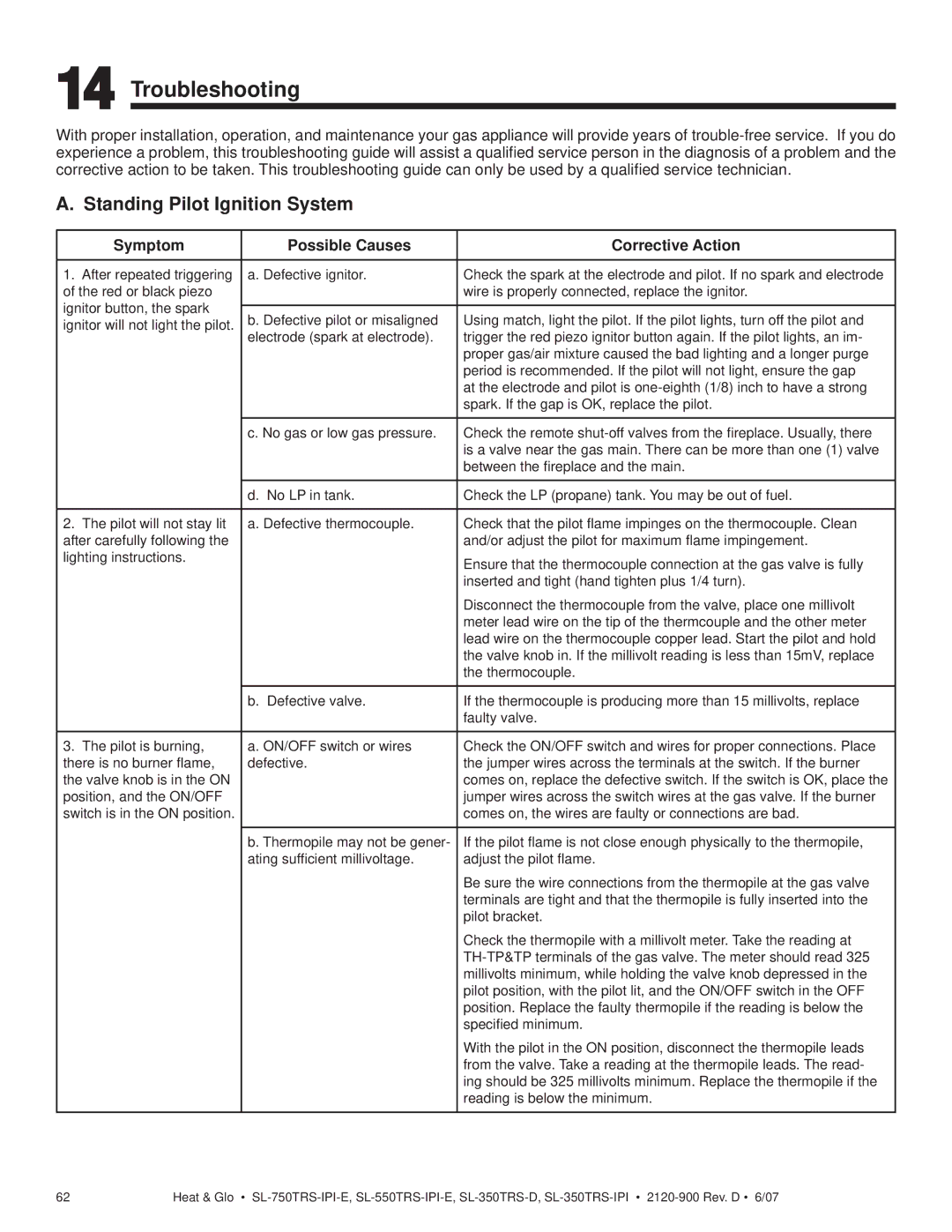 Hearth and Home Technologies SL-550TRS-IPI-E, SL-750TRS-IPI-E, SL-350TRS-D Troubleshooting, Standing Pilot Ignition System 