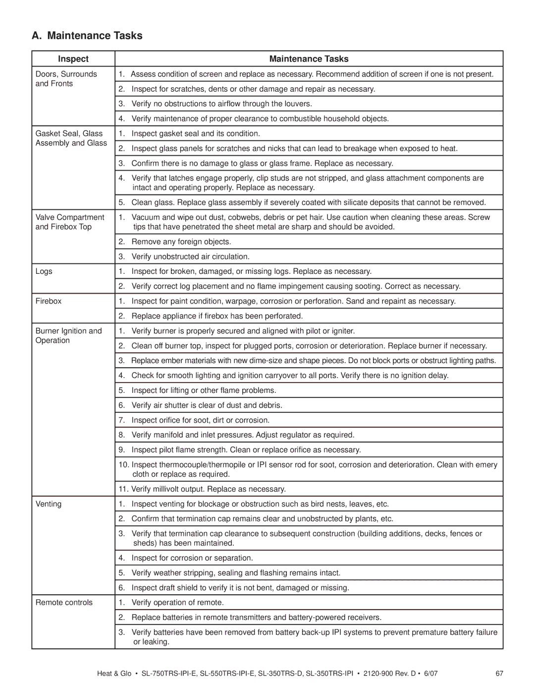 Hearth and Home Technologies SL-350TRS-IPI, SL-750TRS-IPI-E, SL-350TRS-D, SL-550TRS-IPI-E Inspect Maintenance Tasks 