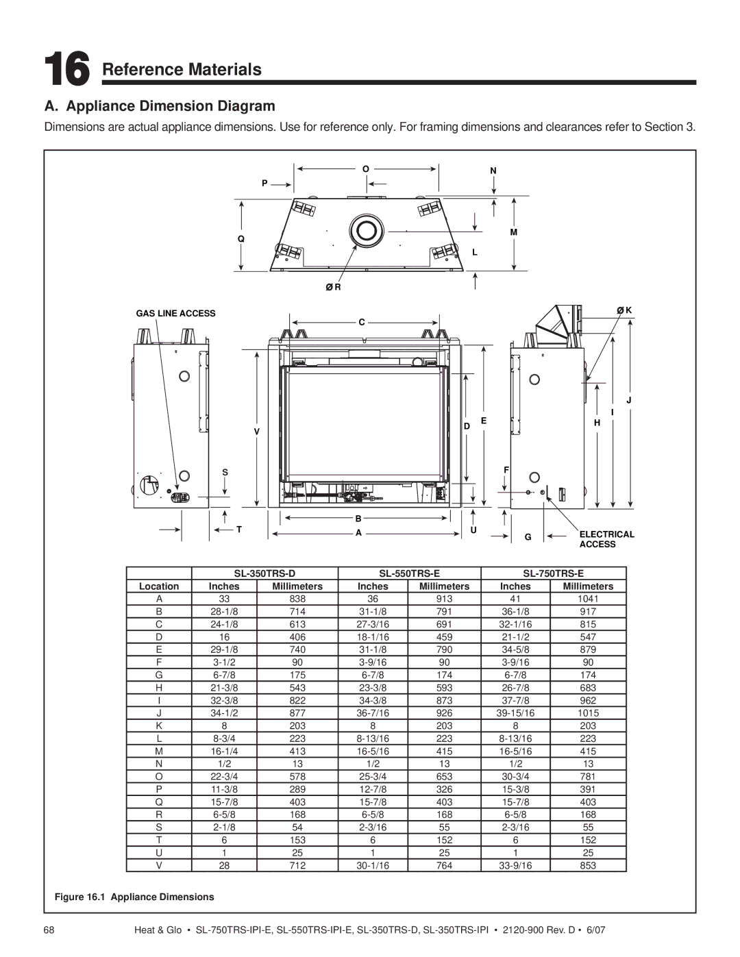 Hearth and Home Technologies SL-750TRS-IPI-E, SL-350TRS-D, SL-550TRS-IPI-E Reference Materials, Appliance Dimension Diagram 