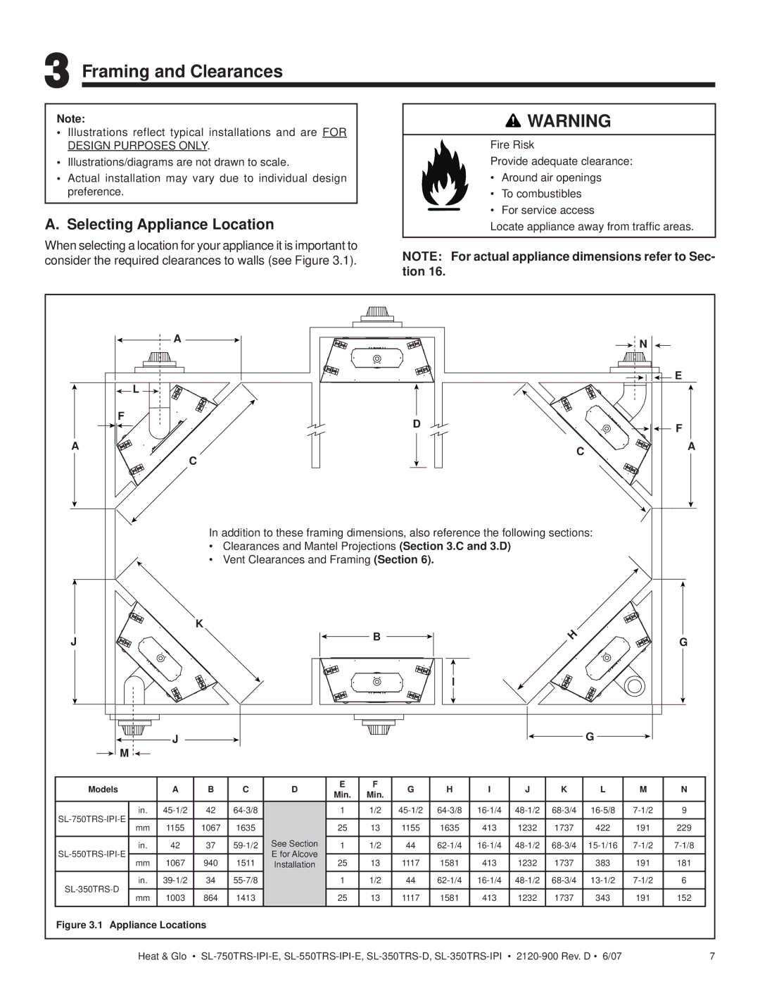 Hearth and Home Technologies SL-350TRS-IPI, SL-750TRS-IPI-E Framing and Clearances, Selecting Appliance Location 