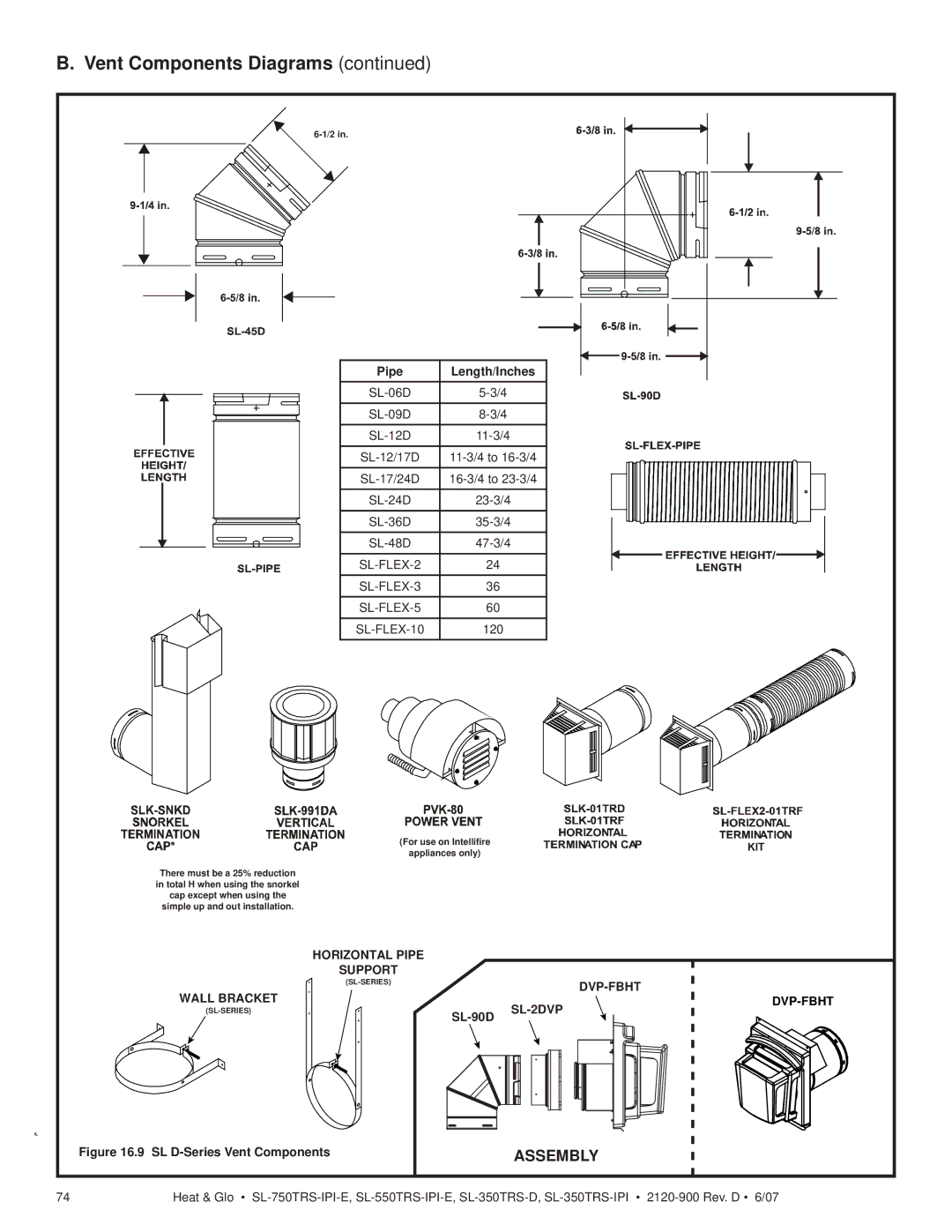 Hearth and Home Technologies SL-550TRS-IPI-E, SL-750TRS-IPI-E, SL-350TRS-D, SL-350TRS-IPI owner manual Assembly 