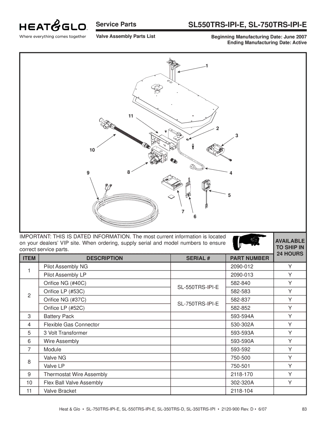 Hearth and Home Technologies SL-350TRS-IPI SL550TRS-IPI-E, SL-750TRS-IPI-E, 582-840 Oriﬁce LP #53C 582-583 Oriﬁce NG #37C 