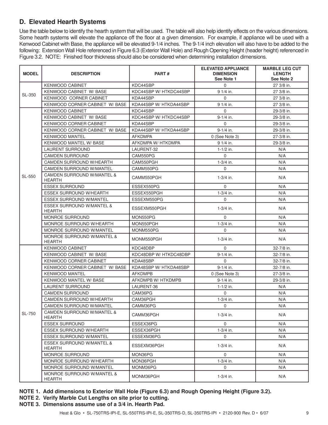 Hearth and Home Technologies SL-350TRS-D, SL-750TRS-IPI-E, SL-550TRS-IPI-E, SL-350TRS-IPI owner manual Elevated Hearth Systems 