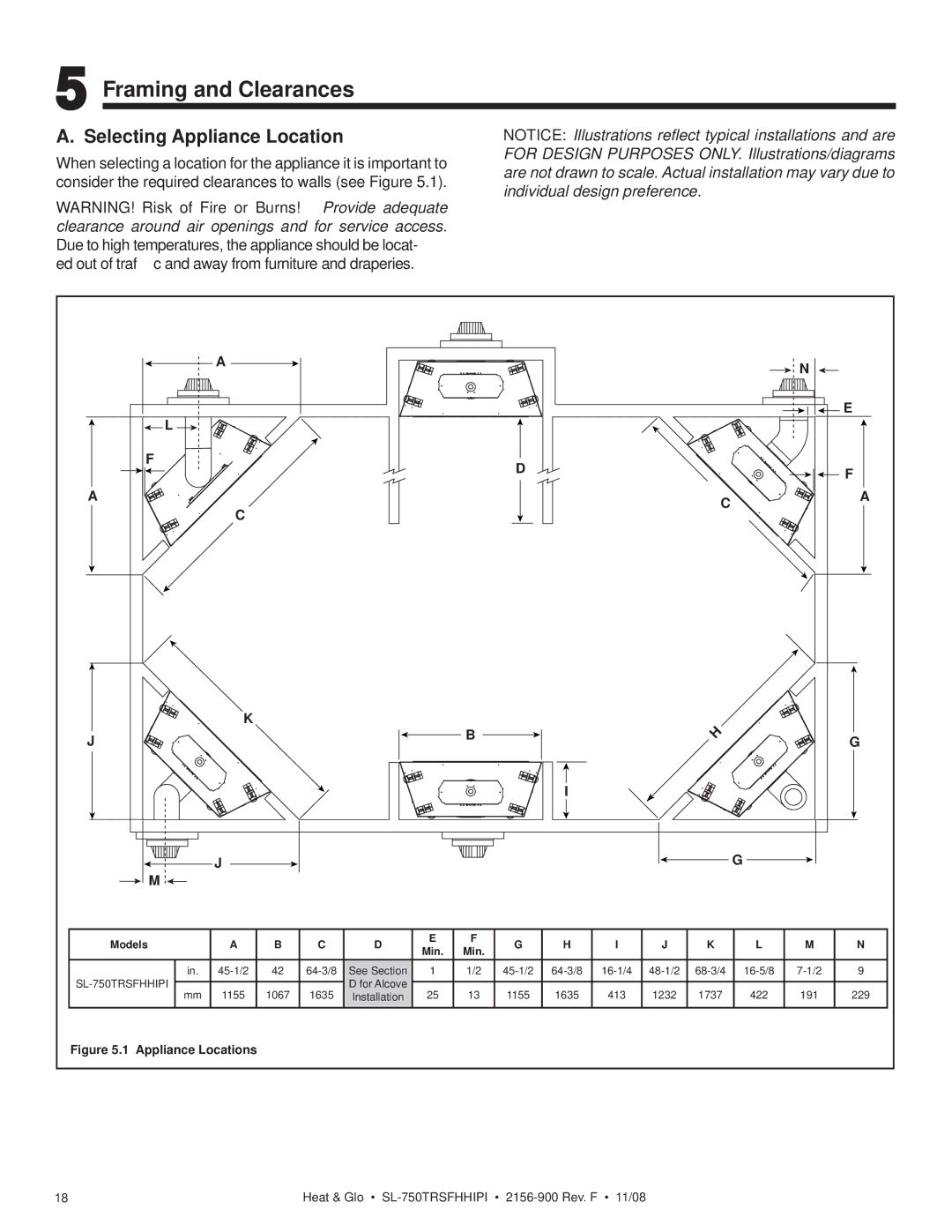 Hearth and Home Technologies SL-750TRSFHHIPI owner manual Framing and Clearances, Selecting Appliance Location 